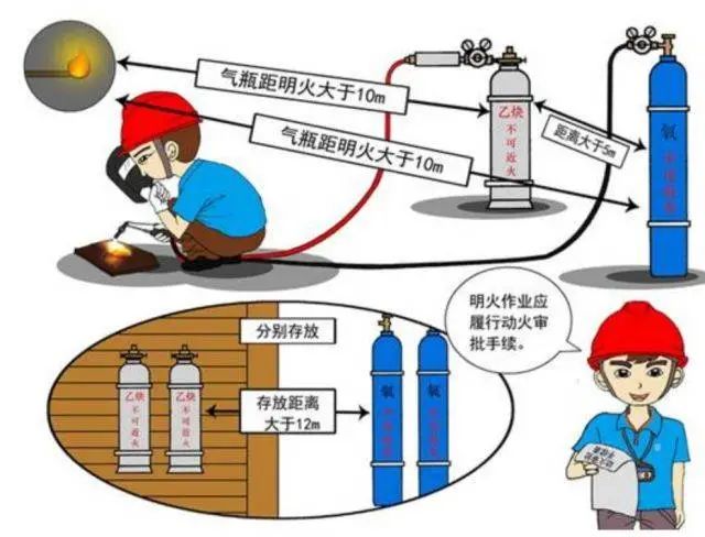 突發！津巴布韋發生氧氣瓶爆炸事故致8人死亡！氣瓶管不好就是定時炸彈！(圖4)