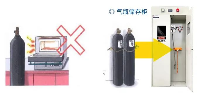 痛心！南航實驗室爆炸，2死9傷！高校實驗室為何屢出事故？(圖22)