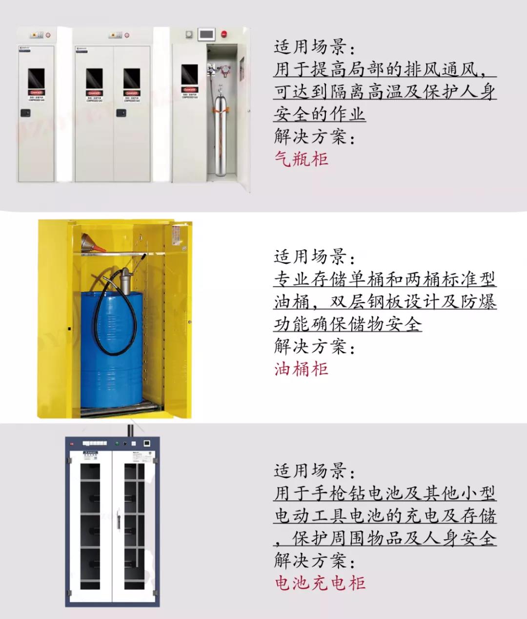 【解決方案】汽車行業?；钒踩Ｕ?圖6)