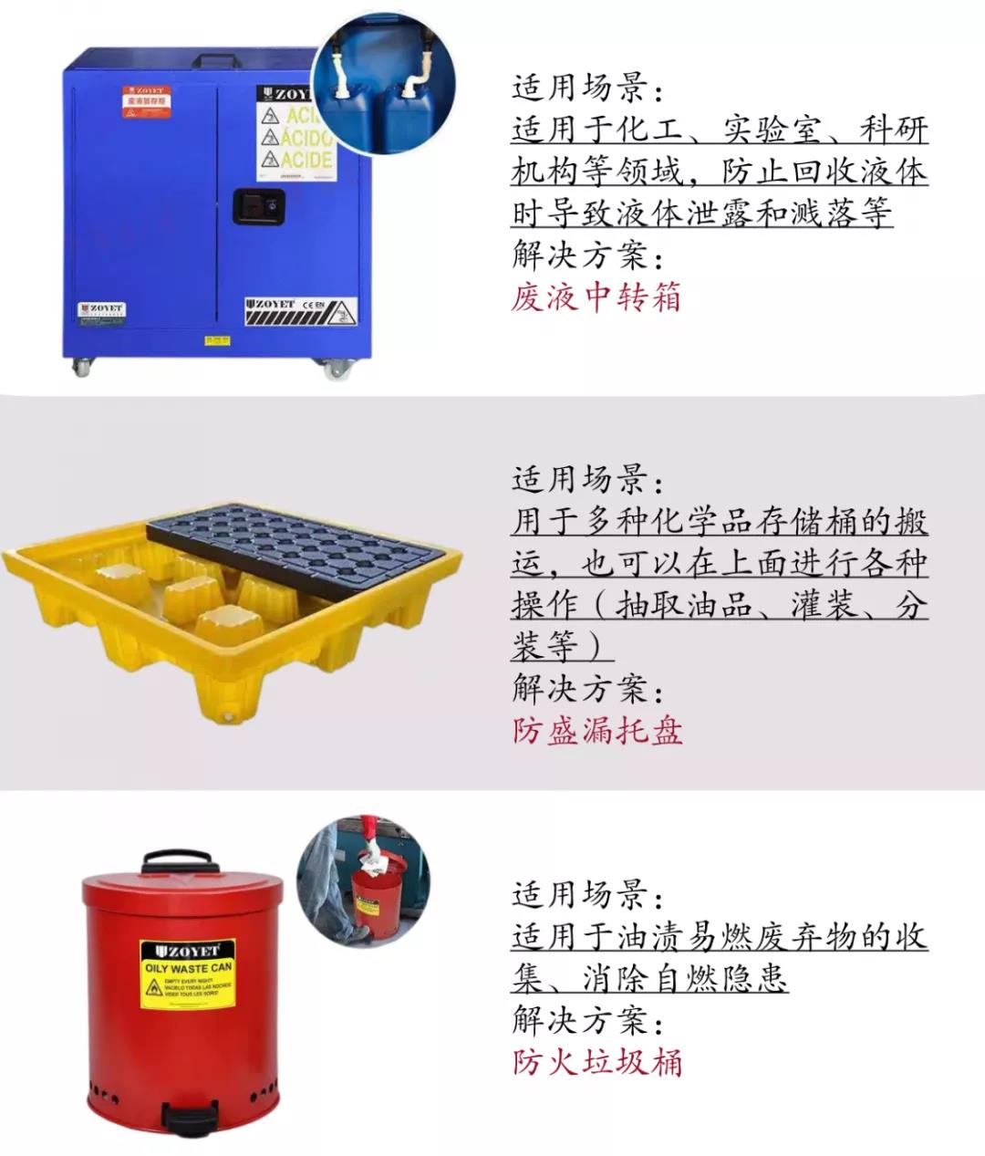 【解決方案】汽車行業?；钒踩Ｕ?圖7)