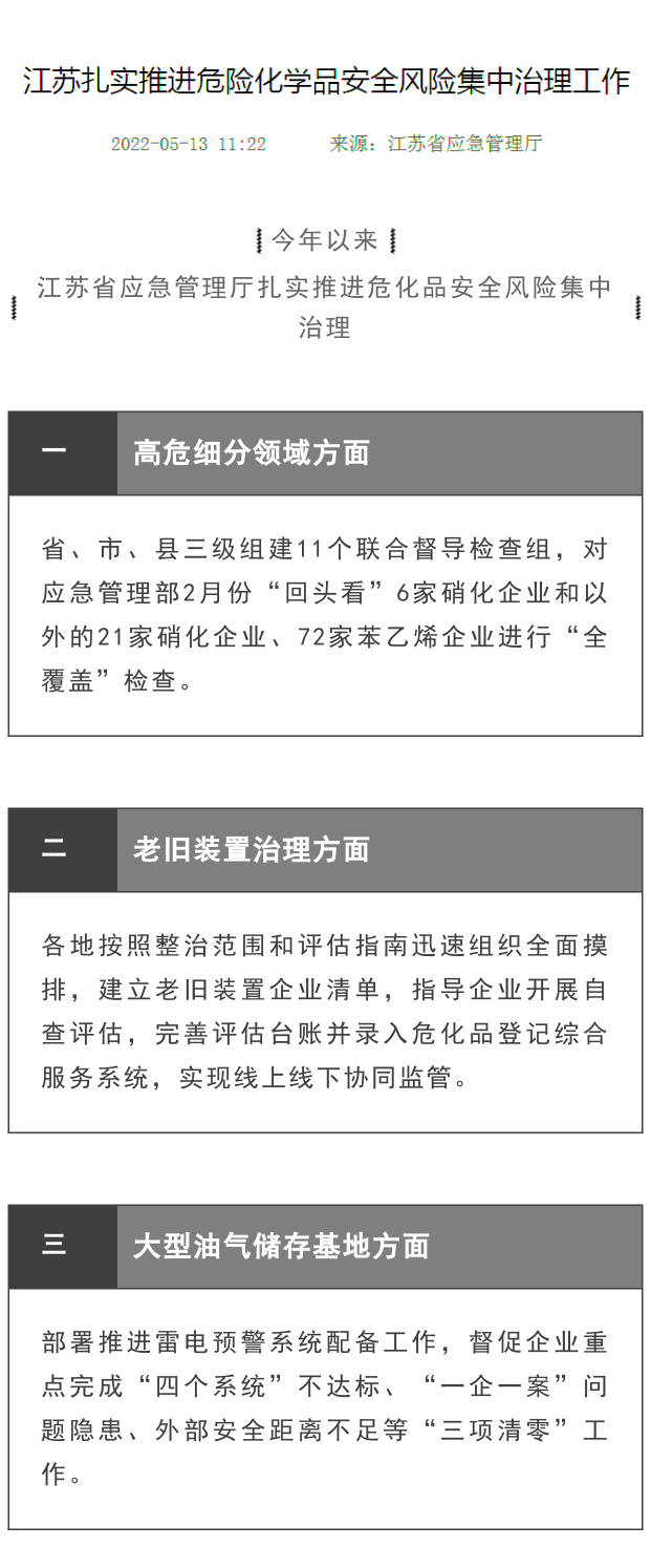 【政策法規】江蘇扎實推進危險化學品安全風險集中治理工作(圖1)