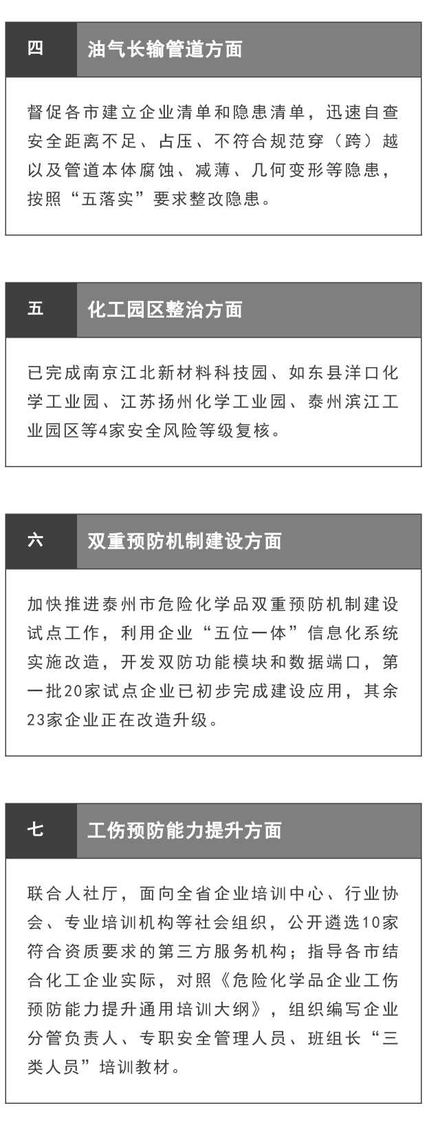 【政策法規】江蘇扎實推進危險化學品安全風險集中治理工作(圖2)