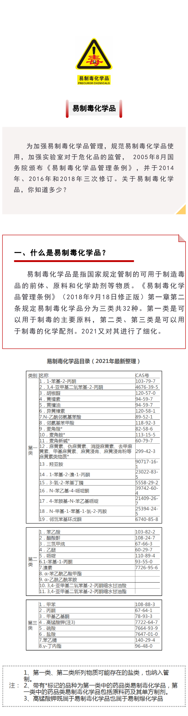 【解決方案】易制毒化學品，你知道多少？(圖1)