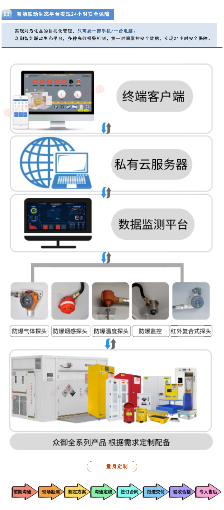 【項目落成】綠控傳動室外柜項目圓滿落成！(圖2)