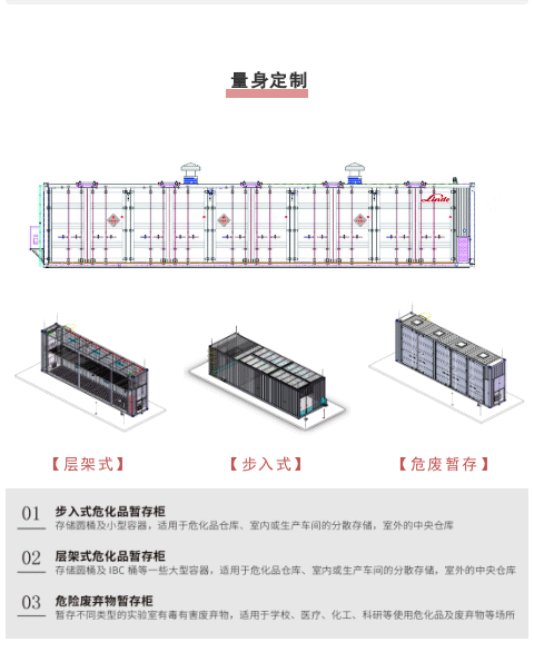 危化品存儲不合規？罰！(圖5)