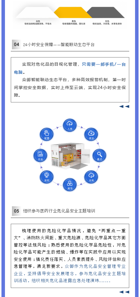 醫藥制藥行業如何應對?；反鎯Π踩?圖6)