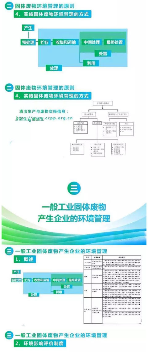 【解決方案】危險廢物常見處理辦法(圖5)