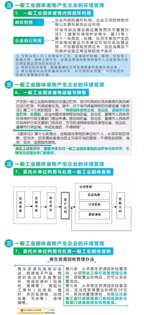 【解決方案】危險廢物常見處理辦法(圖7)