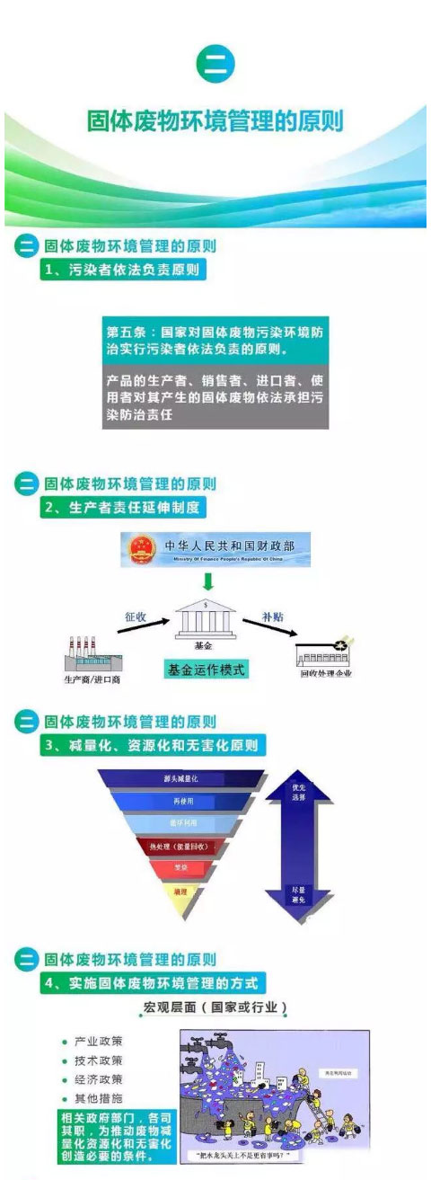 【解決方案】危險廢物常見處理辦法(圖4)