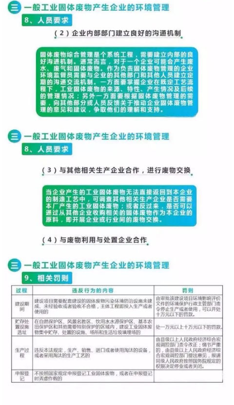 【解決方案】危險廢物常見處理辦法(圖9)