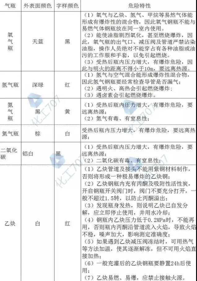 【必讀】這樣使用氣瓶柜可有效避氣瓶使用風險(圖15)