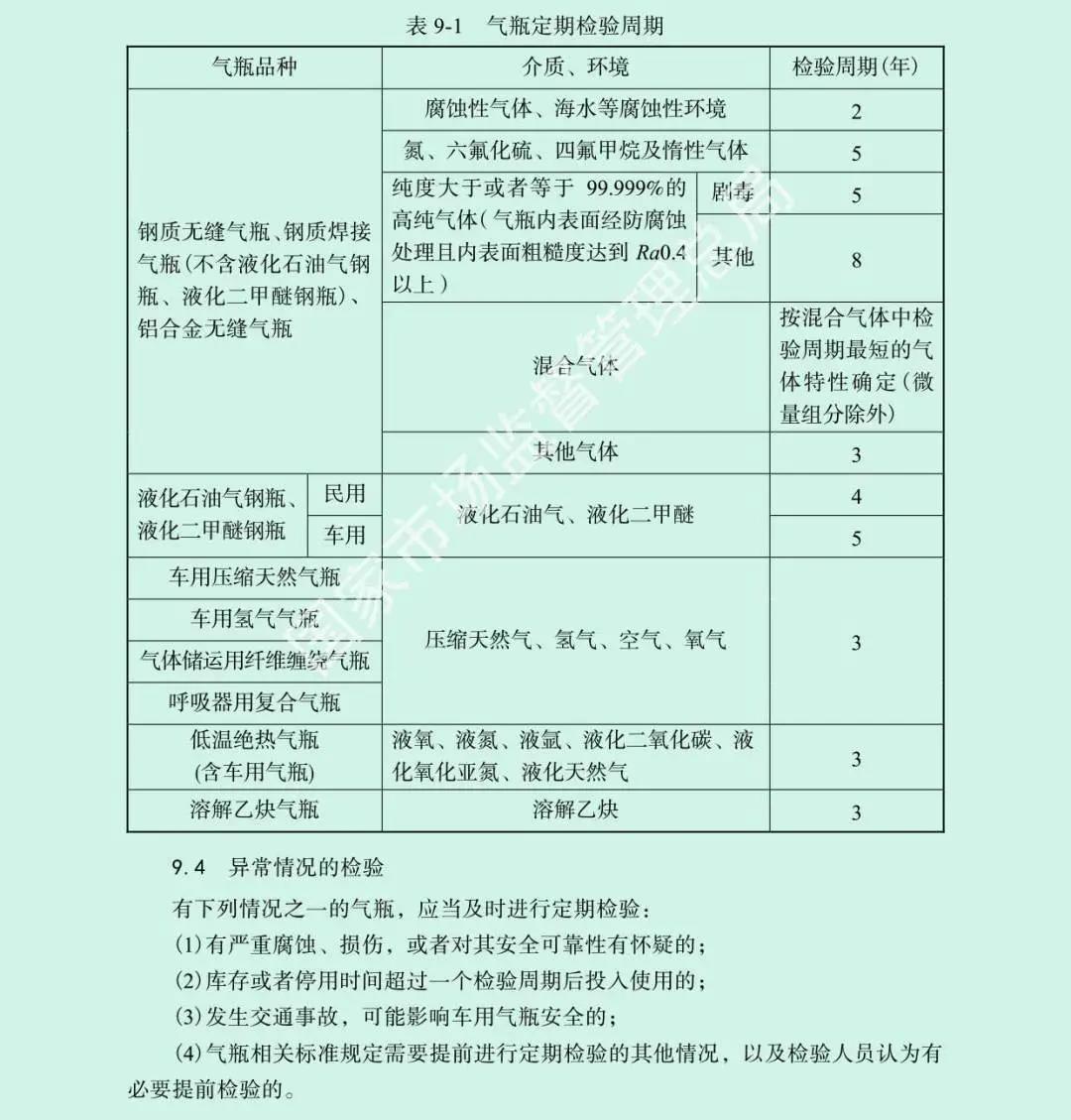 【必讀】這樣使用氣瓶柜可有效避氣瓶使用風險(圖16)