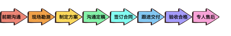 【“速度”護航】——德國馬牌室外暫存柜項目圓滿落成(圖12)