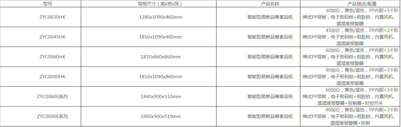 這樣的化學毒害品柜你知道嗎？(圖3)